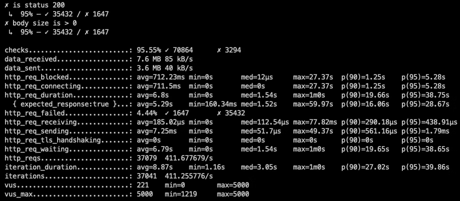 支持JDK19虚拟线程的web框架，之一：体验