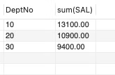 SQL 报表制作和整形