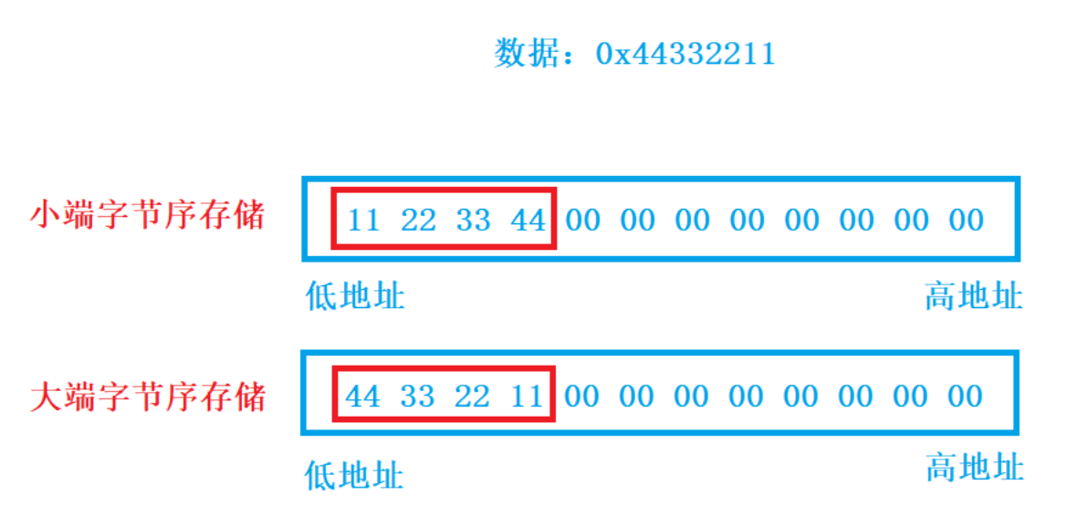 Linux网络通信（TCP套接字编写，多进程多线程版本）