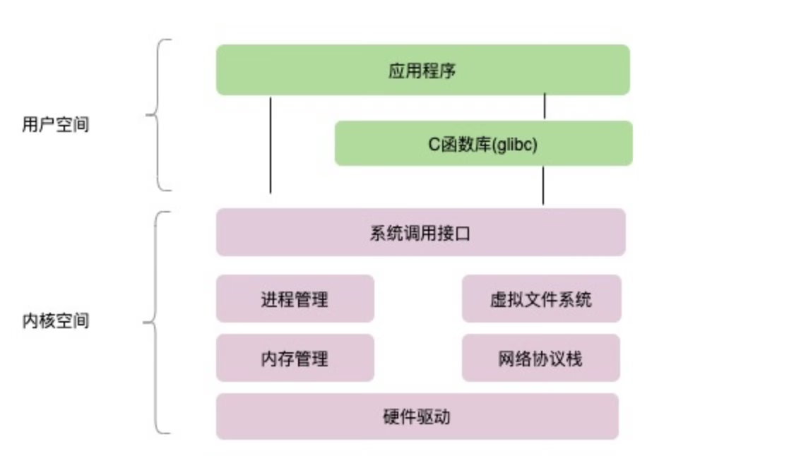 Linux进程间通信（二）