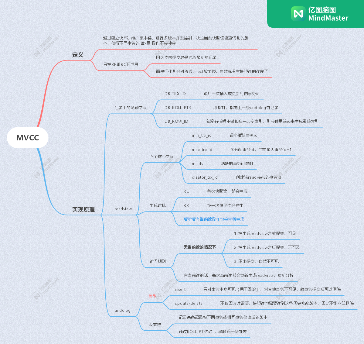 「MySQL高级篇」MySQL之MVCC实现原理&&事务隔离级别的实现