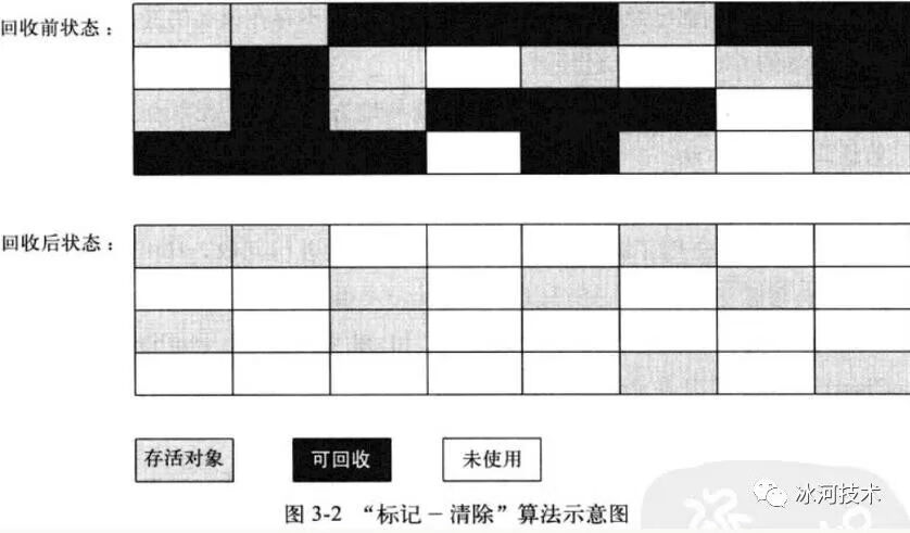 【JVM】关于JVM，你需要掌握这些 