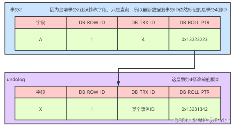 一篇了解全MVCC