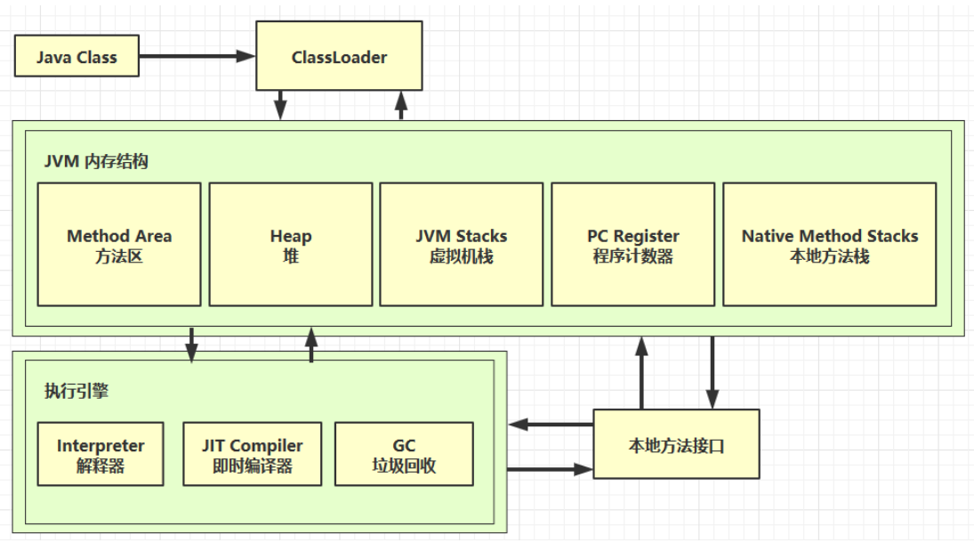 JVM学习笔记——内存结构篇