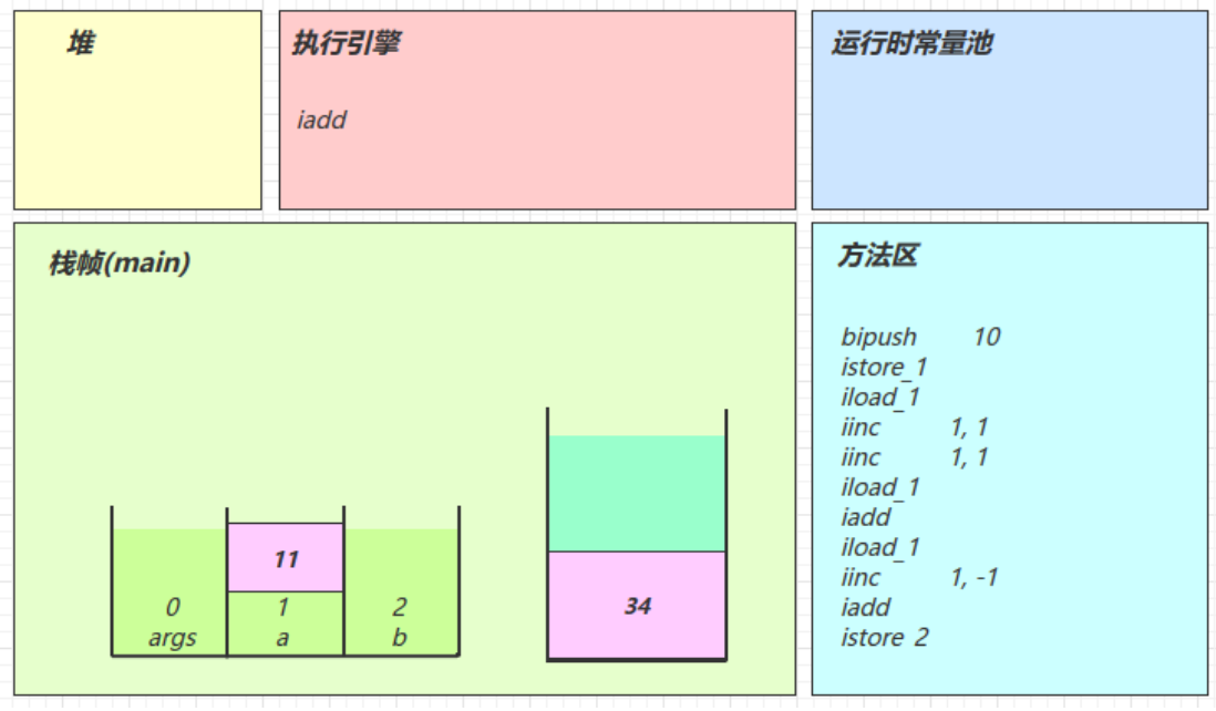 JVM学习笔记——类加载和字节码技术篇