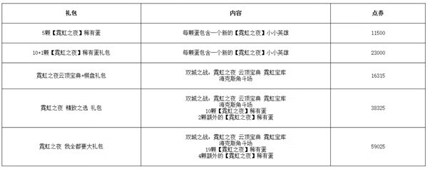 《云顶之弈》S6.5几点更新？