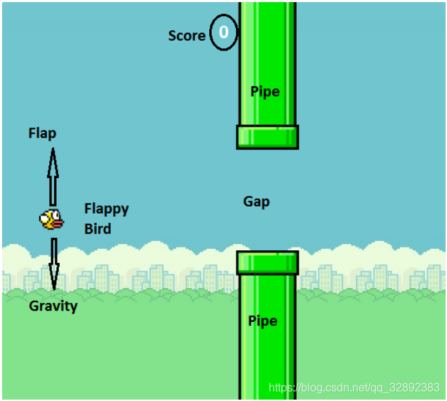 用深度强化学习玩FlappyBird