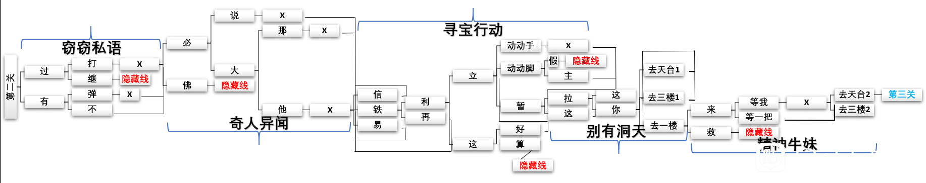 《cf》手游新春惊奇通关攻略