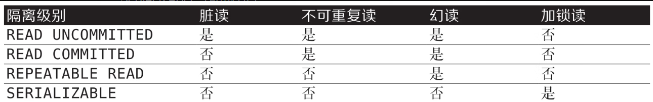 高性能MySQL(第4版) 第一章 MySQL架构 读书笔记