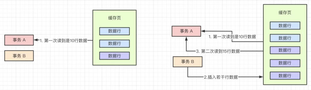 Mysql InnoDB多版本并发控制MVCC