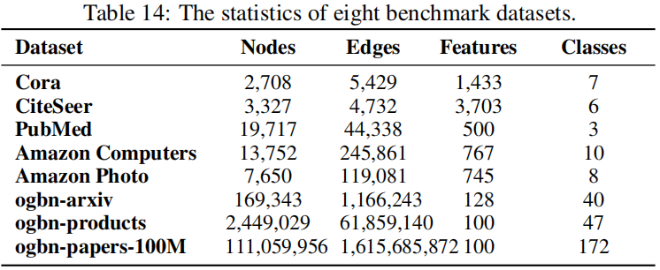 论文解读（GGD）《Rethinking and Scaling Up Graph Contrastive Learning: An Extremely Efficient Approach with Group Discrimination》