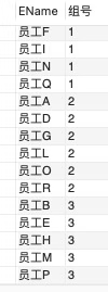 SQL 报表制作和整形