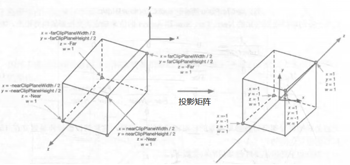 可编程渲染管线(Scriptable Render Pipeline, SRP)