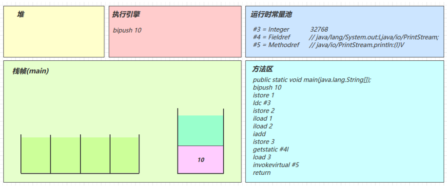 JVM学习笔记——类加载和字节码技术篇