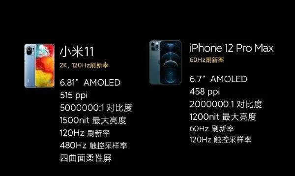小米11和苹果12评测_小米11和iPhone12哪个好 