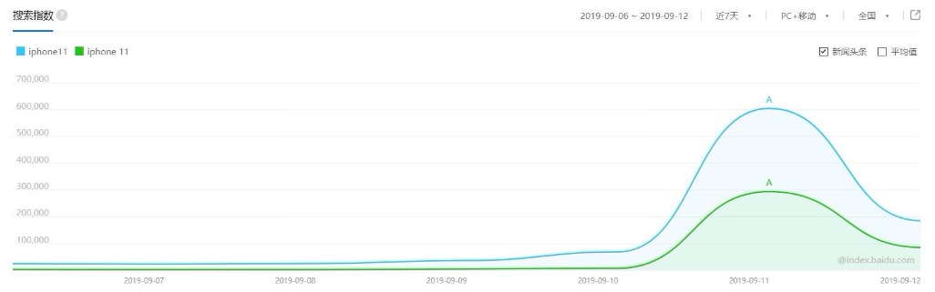 华为涉嫌“不正当竞争”，卢伟冰吐槽网友：智慧不达标！