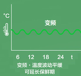 同飞股份：“一种变频液冷机调试装置”的专利应用于变频液冷产品调试装置欧亚体育官网