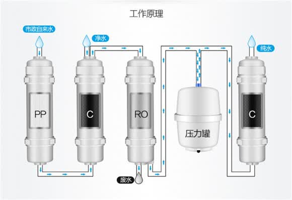 【纯水机配件】相关纯水机配件产品批发价格和供应信息-环保在线