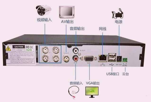 如何理解在存储服务器上添加录像机的功能？
