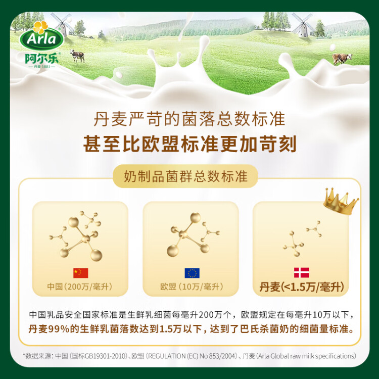 阿爾樂（Arla）德國原裝進(jìn)口全脂純牛奶1L*12盒  營養(yǎng)早餐奶優(yōu)蛋白 年貨春節(jié)禮盒 菜管家商品