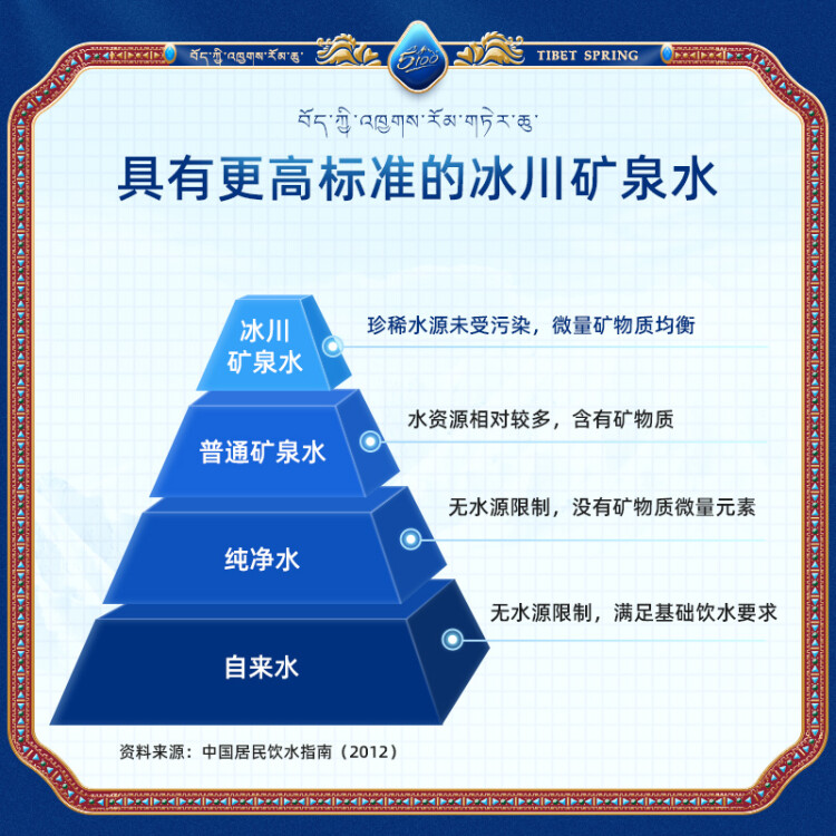 5100西藏冰川矿泉水500ml*24瓶 整箱装 天然纯净高端饮用水 光明服务菜管家商品 
