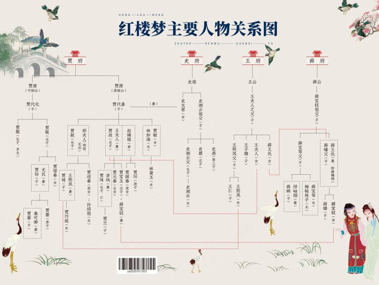 红楼梦赠品（赠完即止） 红楼梦人物关系图【图片 价格 品牌 评论】-京东