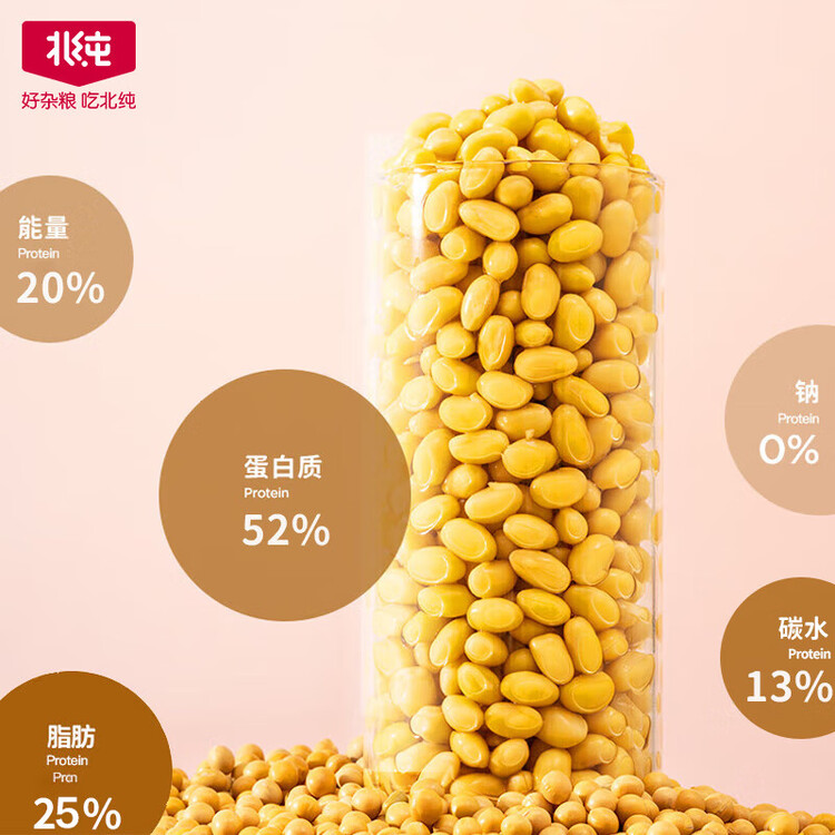 北纯 精制黄豆2斤/袋（高膳纤高叶酸可发豆芽打豆浆东北大豆杂粮 ） 菜管家商品