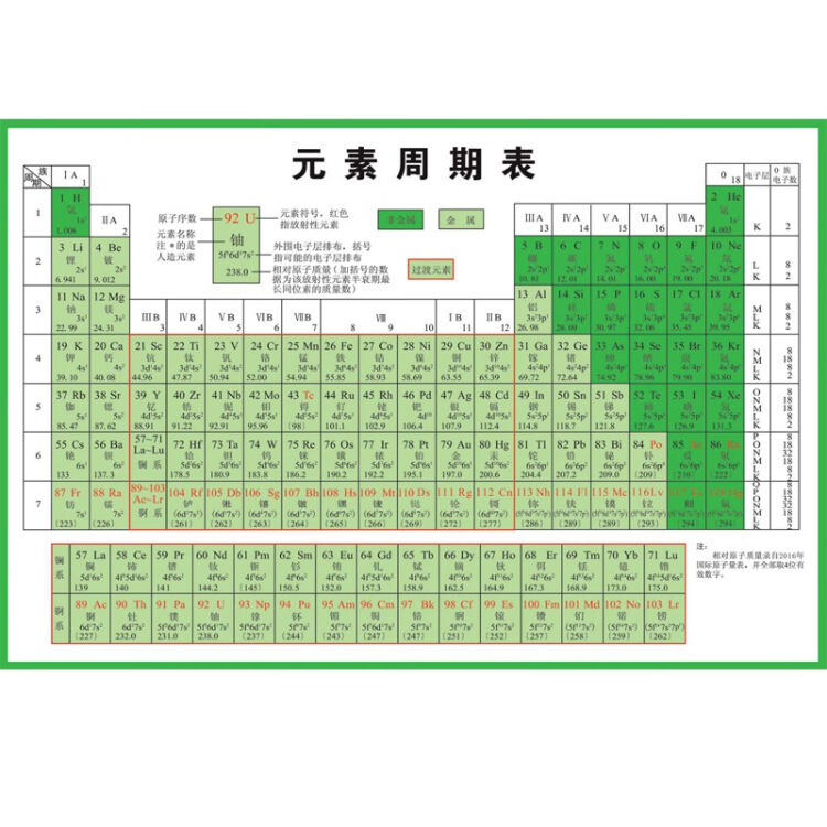 老师推荐 新版118位元素周期表墙贴纸化学元素周期表校园文化初中海报挂图元素表 绿色 118位pp胶 背面带胶 36寸 60x90cm 图片价格品牌评论 京东