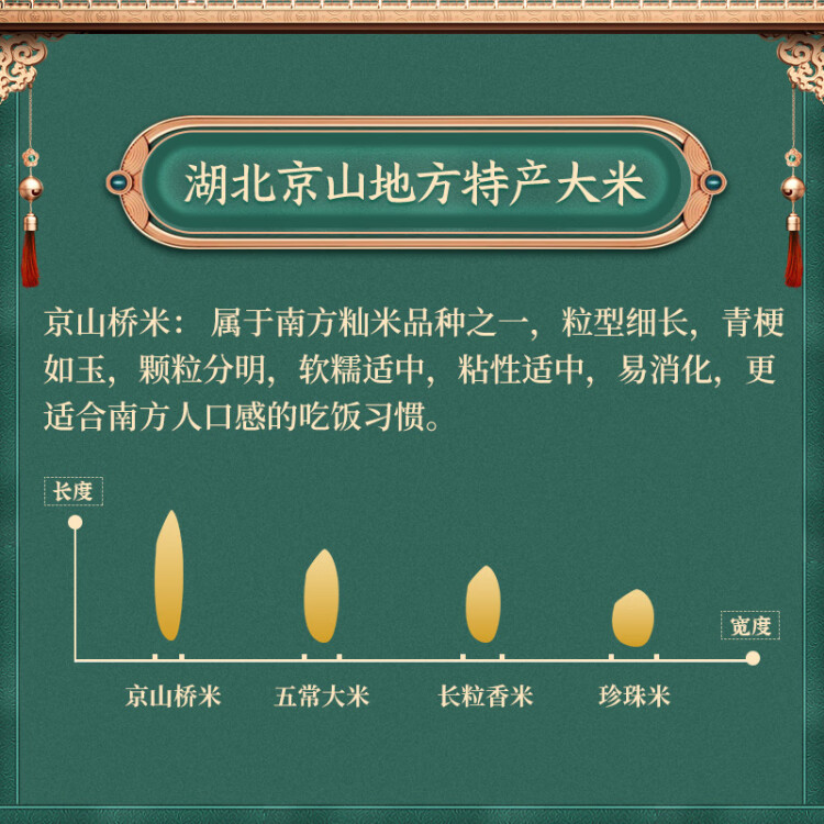 國寶橋米京山橋米20斤湖北地標(biāo)大米當(dāng)季新米綠色食品南方特色長粒秈米 菜管家商品