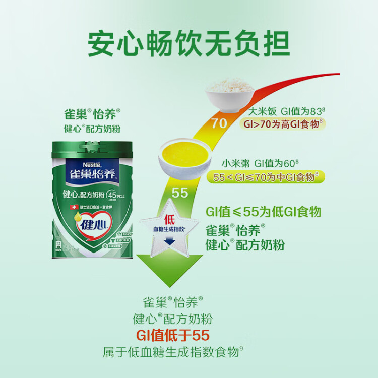 雀巢（Nestle）怡养健心鱼油中老年奶粉罐装800g成人奶粉高钙 送长辈送礼 光明服务菜管家商品