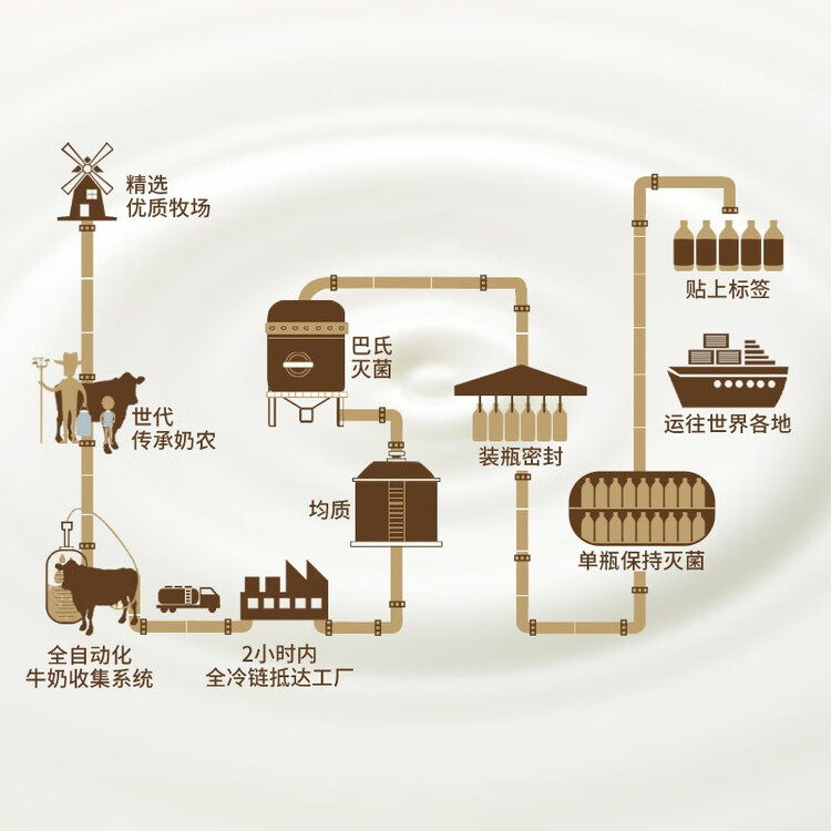 德质(Volksmilch)全脂纯牛奶240ml*8瓶进口牛奶 年货礼品0蔗糖高钙奶 菜管家商品