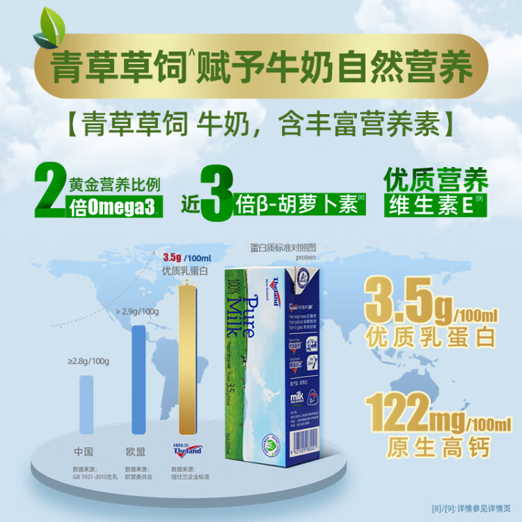 纽仕兰3.5g蛋白质高钙全脂纯牛奶250ml*24盒  原装进口 国庆礼赠 光明服务菜管家商品