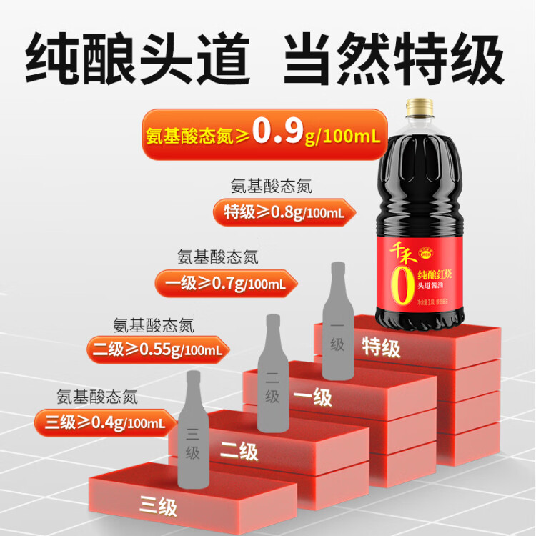 千禾 酱油 纯酿红烧  特级酿造酱油1.8L 不使用添加剂 光明服务菜管家商品