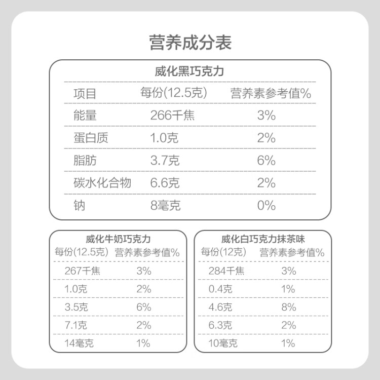 雀巢（Nestle）奇巧威化牛奶巧克力&威化黑巧克力348g/袋 年货 王安宇推荐 菜管家商品