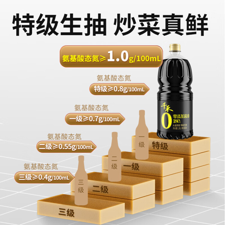 千禾 酱油 180天特级生抽  酿造酱油1.8L 不使用添加剂 菜管家商品