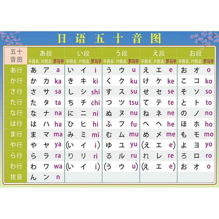 学习日语初学挂图 标准日语五十音图贴画海报图片墙贴纸宣传海报 罗马音平假片假名健盘对照日文础贴图挂图 A款五十音图 随身版a4【图片 价格 