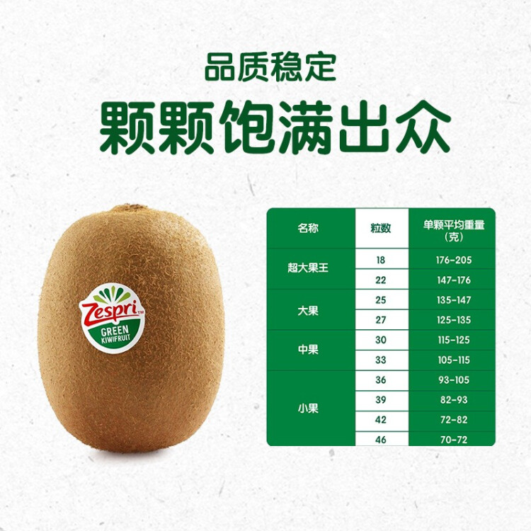 佳沛（zespri）绿奇异果特大果22-25个原箱装单果约135-176g 中秋送礼水果礼盒 光明服务菜管家商品