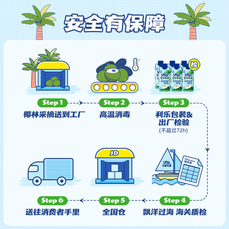 唯他可可（Vita Coco）椰子水椰汁饮料年货 低糖低卡富含电解质 原装进口果汁330ml*12瓶 菜管家商品 商品图