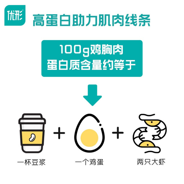 优形 电烤鸡胸肉 奥尔良味 6袋*100g冷冻 低脂高蛋白 轻食健身代餐 光明服务菜管家商品