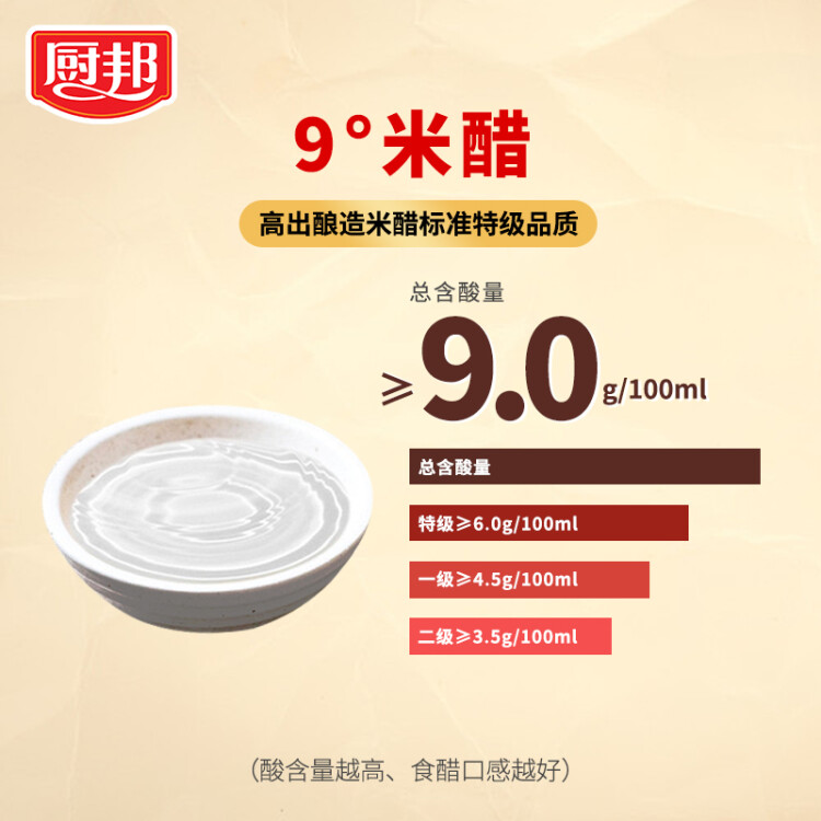 廚邦 米醋  9°米醋 大米釀造食醋 涼拌調味 泡菜泡豆 420ml 光明服務菜管家商品