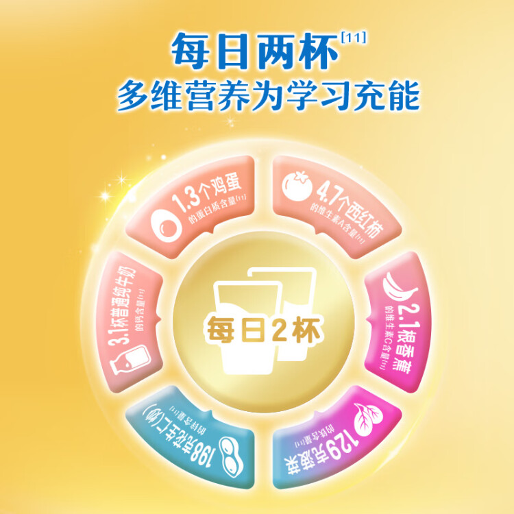 伊利高个子全聪学生高锌高钙奶粉400g 青少年 学生奶粉 DHA  光明服务菜管家商品