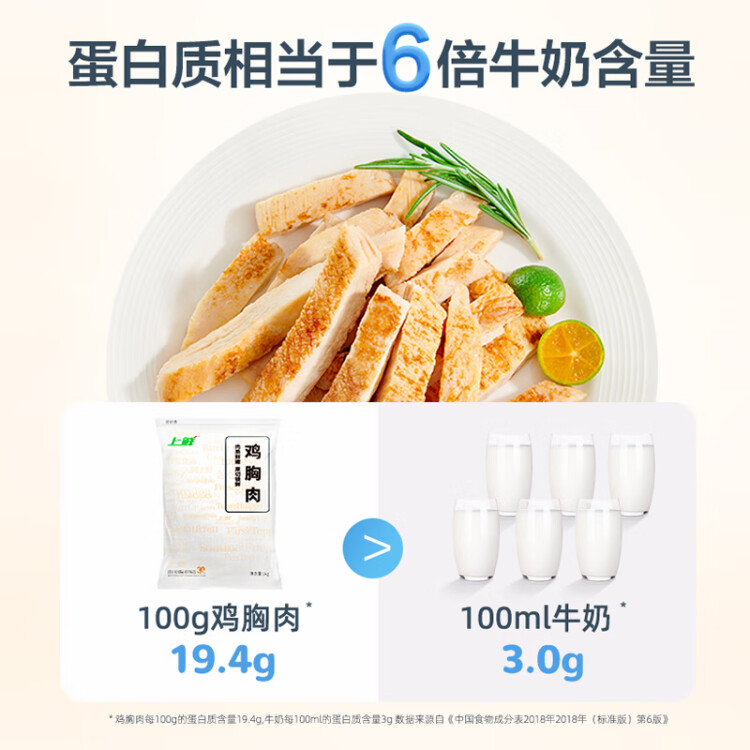 上鮮 雞大胸 1kg 冷凍 出口級 健身雞胸肉雞肉輕食代餐 清真食品 光明服務(wù)菜管家商品