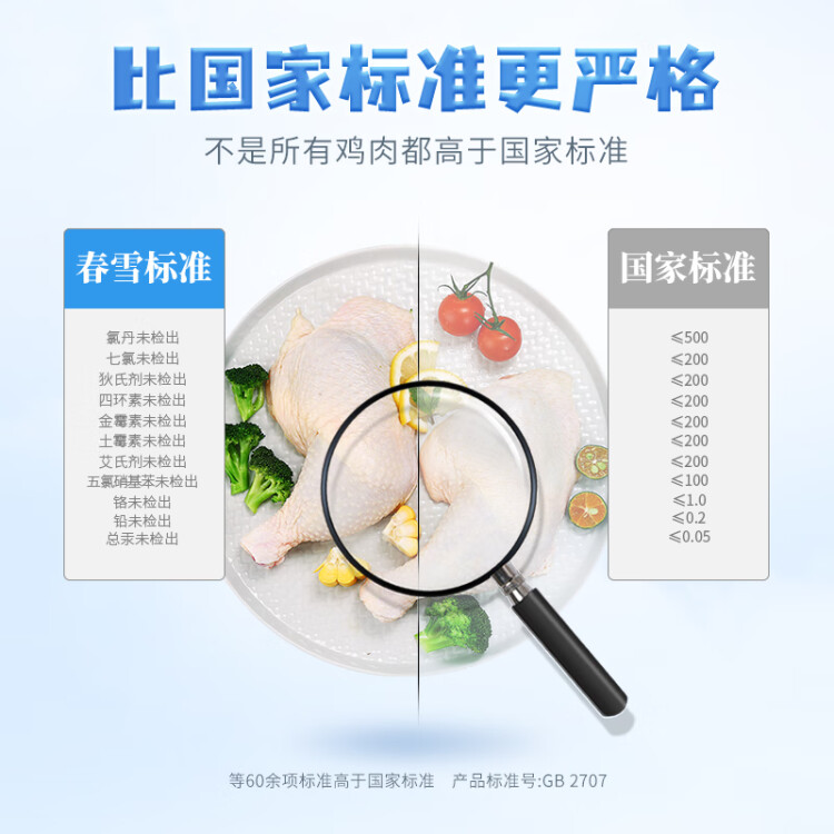 上鮮 雞全腿 2.4斤 冷凍 出口級 雞大腿烤雞腿炸雞腿雞肉清真食品 光明服務菜管家商品