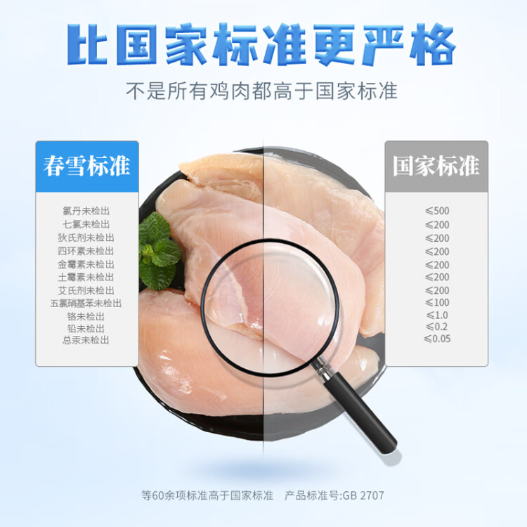 上鮮 雞大胸 1kg 冷凍 出口級 健身雞胸肉雞肉輕食代餐 清真食品 光明服務(wù)菜管家商品