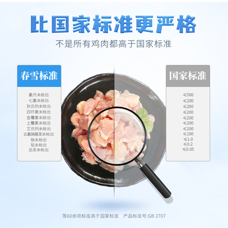 上鲜 鸡腿肉块 800g/袋 冷冻 出口级 鸡丁鸡腿肉丁鸡肉块清真食品 菜管家商品