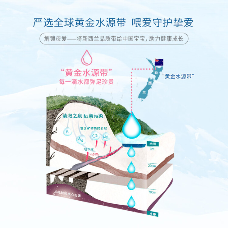 27000新西兰原装进口饮用天然矿泉水500ml*12瓶小瓶整箱装 低钠淡矿 光明服务菜管家商品