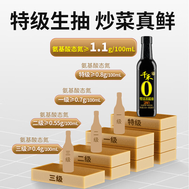 千禾零添加 280天酱油 500mL【0添加特级生抽】酿造家用烹饪调料 菜管家商品