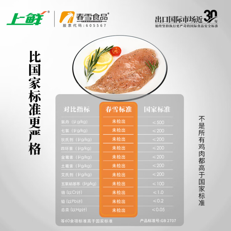 上鲜 黑椒水煎鸡胸0.89kg/7片冷冻低脂代餐轻食健身食材内含料包清真 光明服务菜管家商品 
