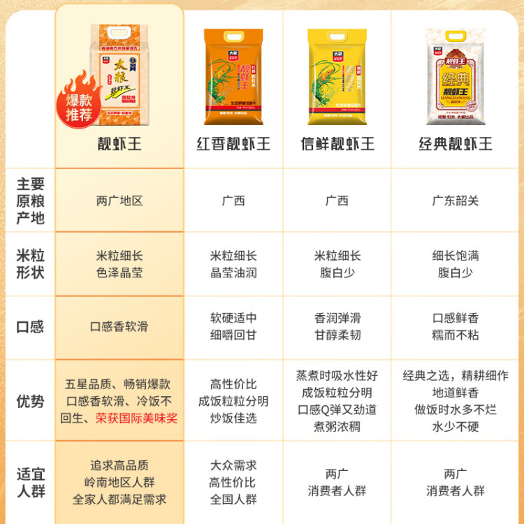 太粮 红香靓虾王 鲜新米 油粘米 籼米 大米5kg 光明服务菜管家商品 