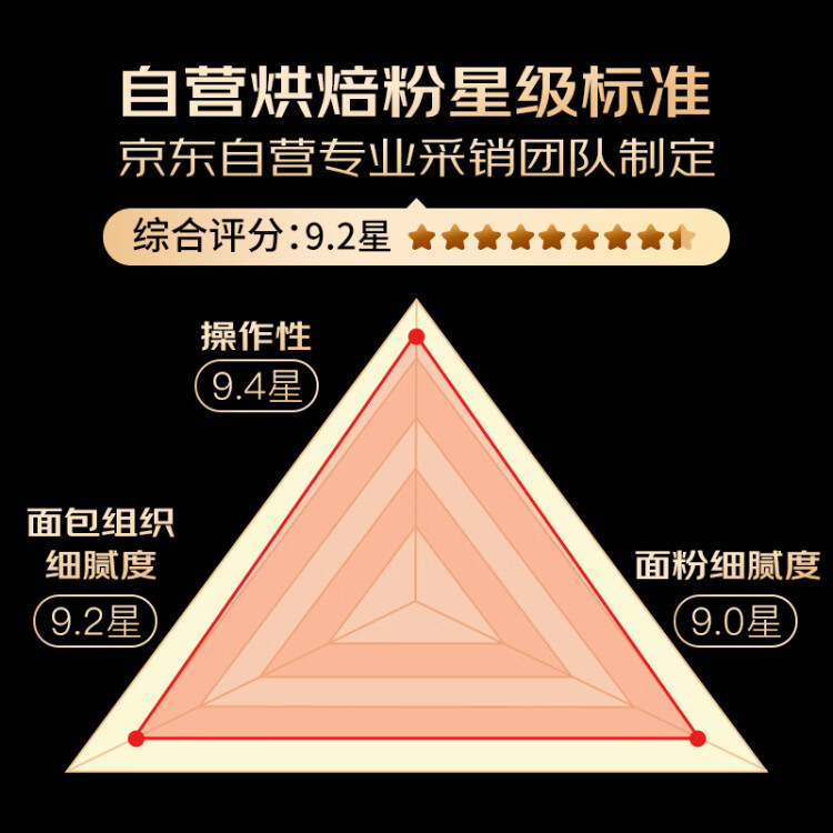 新良原味面包粉10斤裝 高筋面粉 烘焙原料 手撕面包機(jī)用小麥粉 菜管家商品